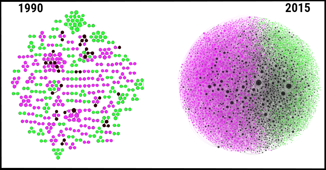 Genomics Study Dataset